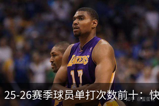 25-26赛季球员单打次数前十：快船登第一骑士登第三 东契奇最高效